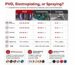PVD, Electroplating, Spraying Core Comparison